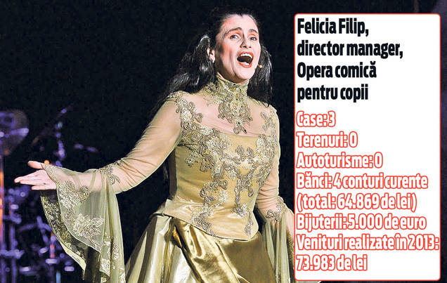 Săracii artiști bogați