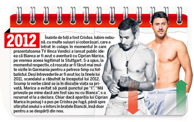 Patru ani de dragoste și război! Scandalurile sexuale apar ciclic în viața Biancăi Drăgușanu