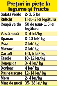 Urmează cele mai scumpe 48 de zile pentru credincioși. Ce se întâmplă în Postul Paștelui