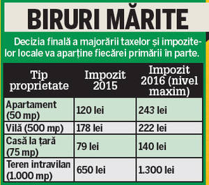 Cât de scump va fi să fii proprietar în România