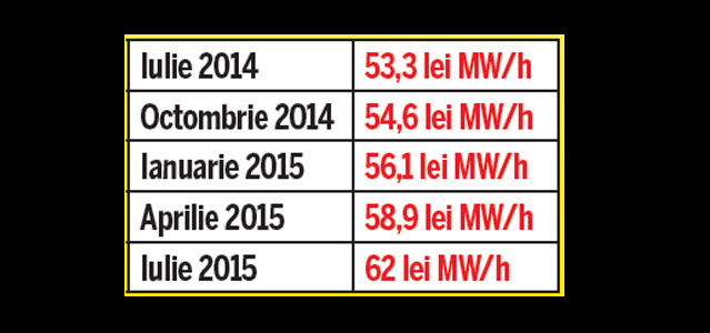 Nu e o păcăleală! De la 1 aprilie, gazul arde și mai tare buzunarele