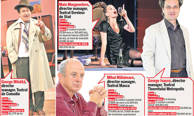 Săracii artiști bogați