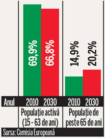 Tinereţe fără de odihnă şi bătrâneţe fără de pensie