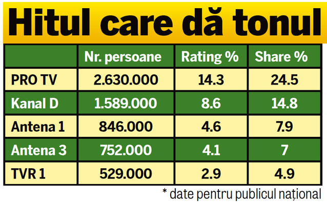 Campionii junglei! Rating cu târâtoare, vorbitoare și șerpuitoare