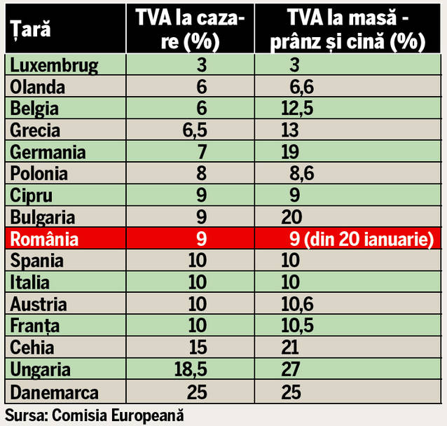 Vacanțe mai ieftine… și nu prea! Reducerea TVA în turism nu a dus și la scăderea prețurilor
