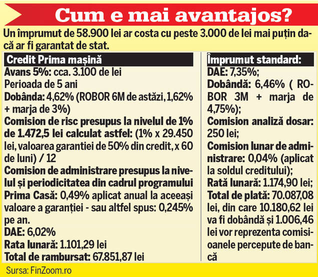 «Prima Maşină» porneşte astăzi!