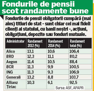 Ce trebuie să știi despre pensia privată obligatorie? Câți bani ai în contul din Pilonul II