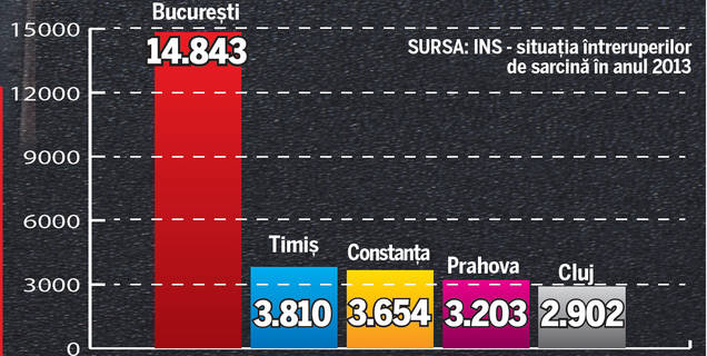 Avorturile ne omoară! Româncele fac zece întreruperi de sarcină pe oră