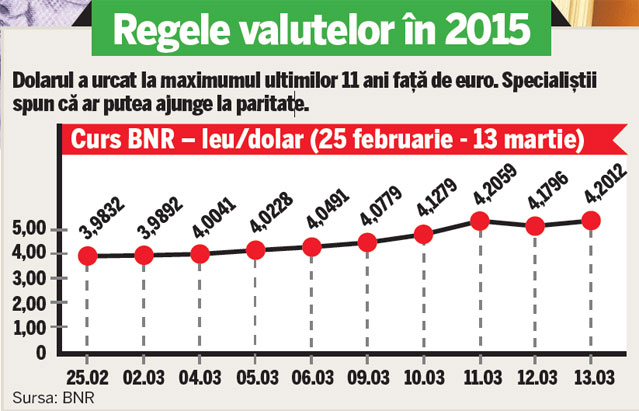 Dacă îți imaginezi că în 2015 scăpăm de scumpiri, te înșeli amarnic