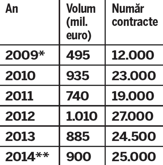 VEȘTI BUNE PENTRU ROMÂNI! «A doua casă» poate fi mai mare și mai scumpă