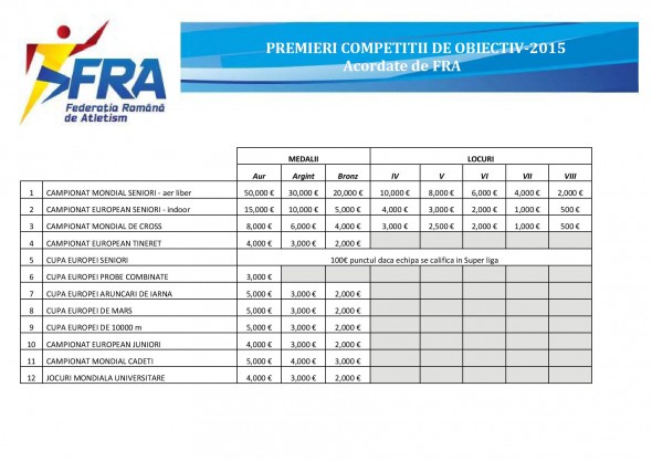 Premii FRA pentru 2015
