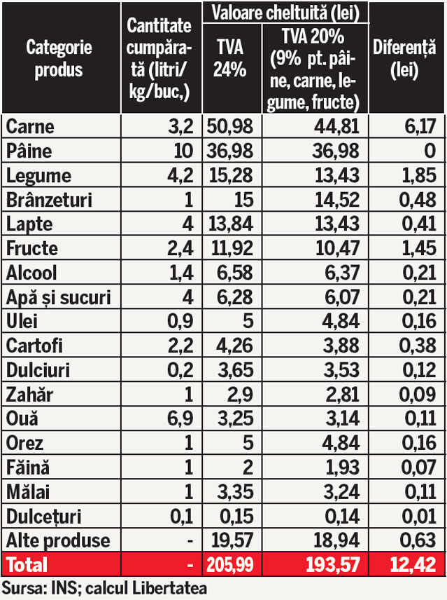 Vești foarte bune pentru români! Se ieftinește totul!