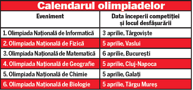 Geniile se iau la întrecere! Azi încep olimpiadele naționale