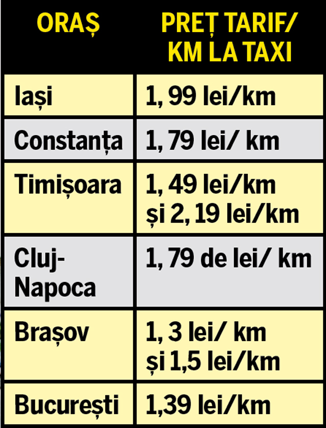 Mărturia unui taximetrist: «Taximetria ne omoară»