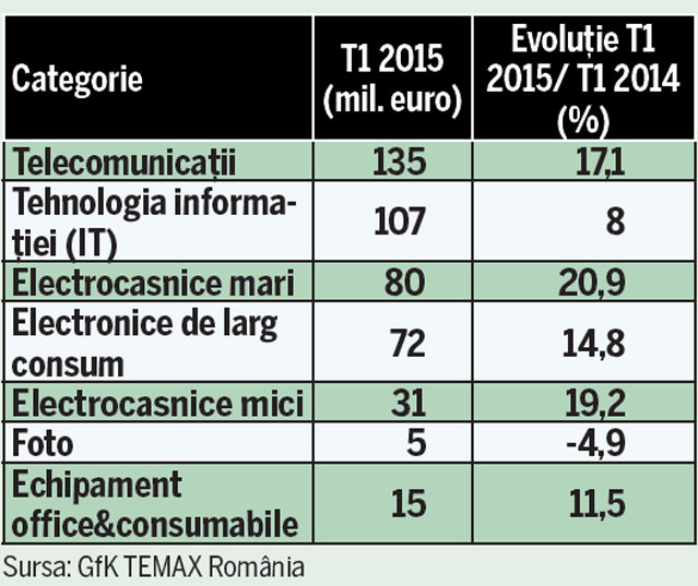 Tabletele și telefoanele inteligente s-au ieftinit și cu 40% față de anul trecut