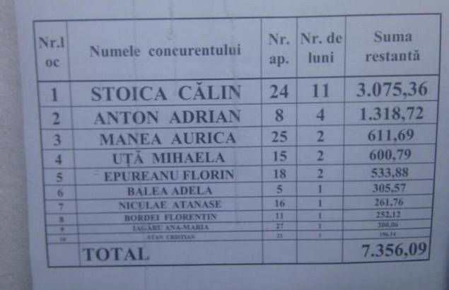 Ce ce să iei BACUL? 9 motive care susțin cât de marfă e să fii student