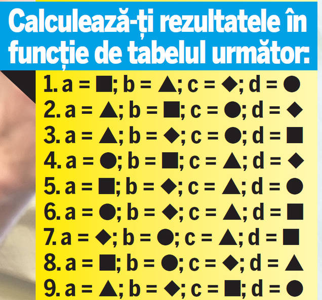 TEST | Ce fel de tată ești?
