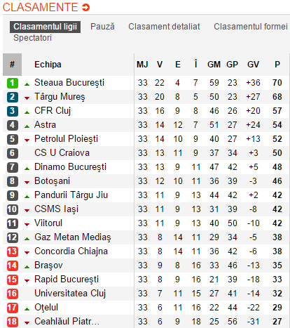 clasament L1