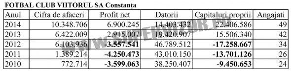 FOTBAL-CLUB-VIITORUL1