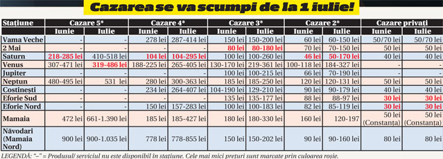 Libertatea a făcut turul stațiunilor | Află cât costă o zi la mare
