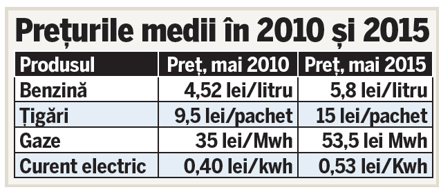 «Mergem mai rar la cumpărături, față de acum 5 ani»