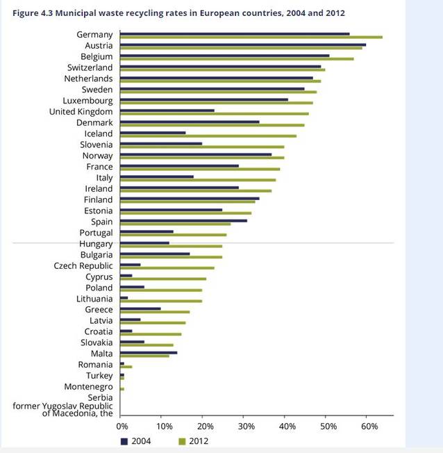 Astăzi e Ziua Mondială a Mediului. Românii sunt CODAȘII UE când vine vorba de PROTEJAREA NATURII!