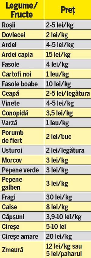 Hai la pepeni de Dăbuleni! Ieri a ajuns în Bucureşti prima «tură» de lubeniţă românească