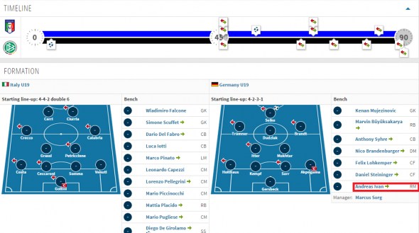 Andreas Ivan germania U19