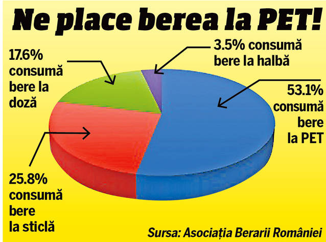 Berea la halbă, mai ieftină din august!