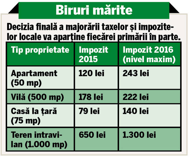Cât de scump va fi să fii proprietar în România