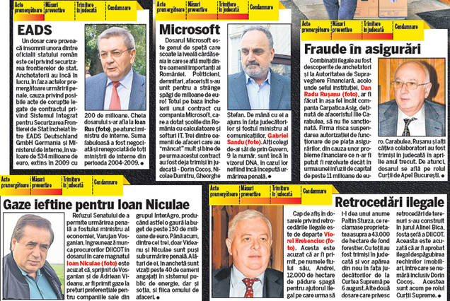 Dosarele «fierbinți» ale Justiției din România