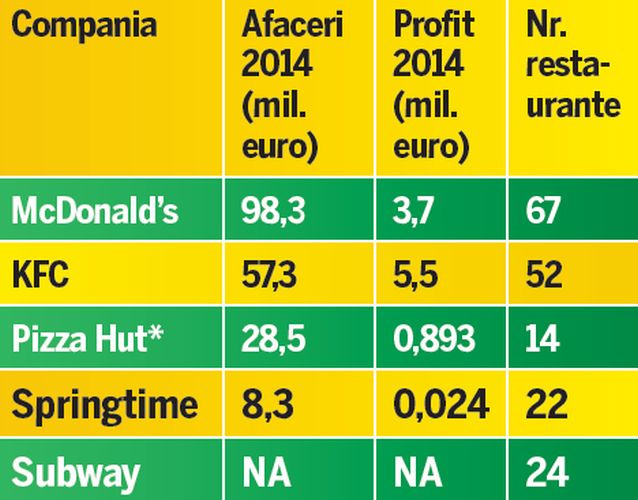 Ce ne mai place shaorma! Căldura nu scade pofta de fast-food