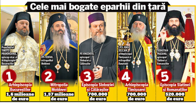 Sfântul profit al Bisericii! Eparhiile s-au transformat în mașini de făcut bani