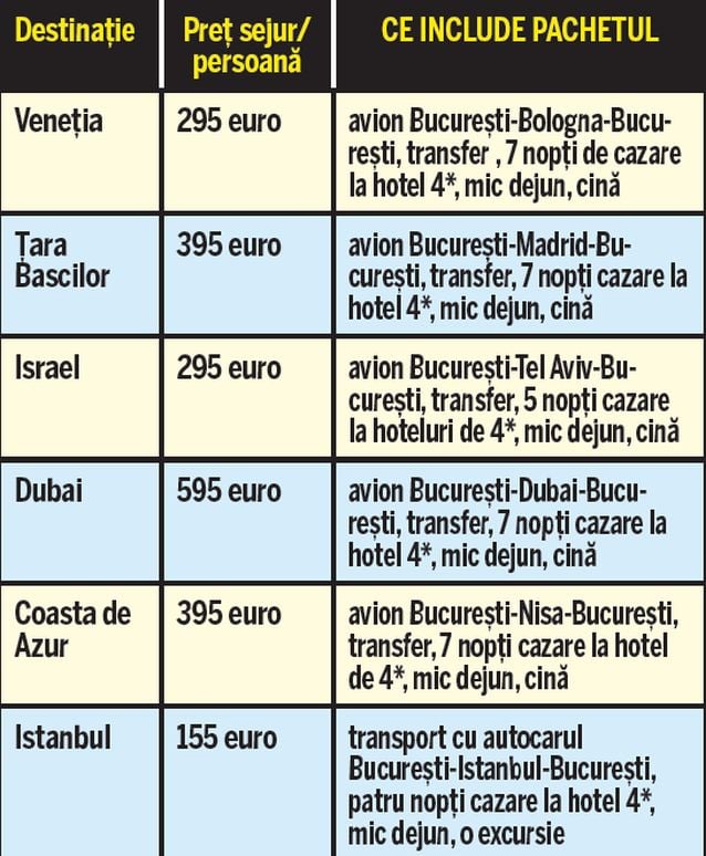 Seniorii se plimbă la juma’ de preţ | De luna viitoare, vacanţele se ieftinesc cu 50%, iar ofertele tari sunt pentru persoane de peste 55 de ani