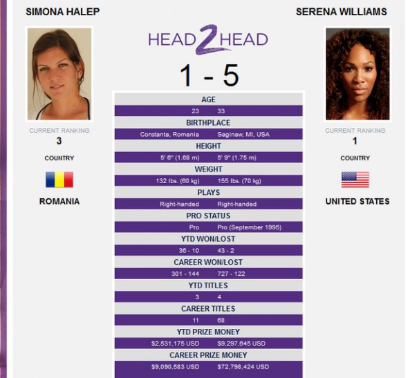 halep-williams
