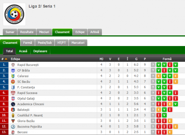 Clasement L2 S1