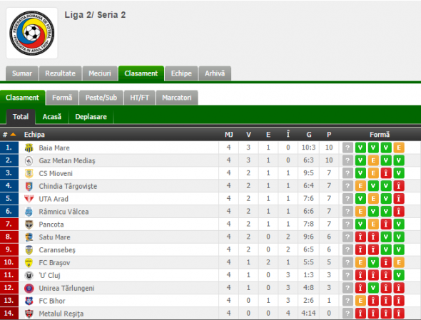 Clasement L2 S2