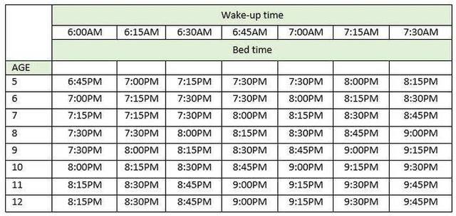 La ce oră ar trebui să se culce copilul tău în funcție de vârstă