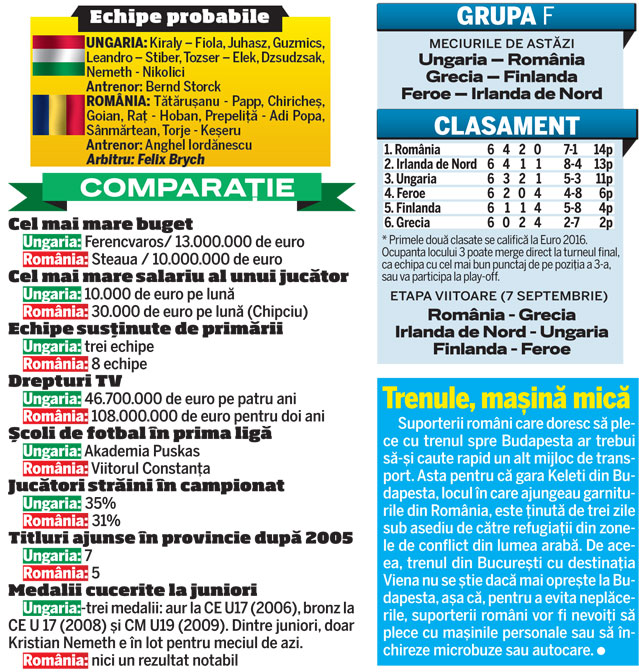 Ungaria-România | Meciul marilor orgolii