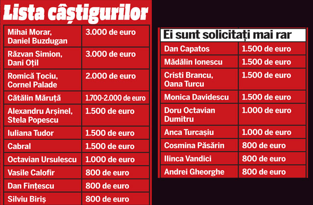 VREI SĂ TE DISTREZI ALĂTURI DE VEDETE? Dan Capatos şi Mădălin Ionescu «împart» acelaşi tarif: 1.500 € . Uite cât scoți din buzunar să-ți vină la party Măruţă sau Răzvan şi Dani | EXCLUSIV