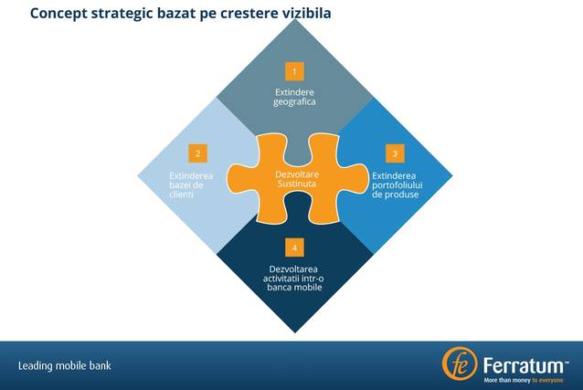 (P) Ferratum Grup pune România pe harta industriei Fintech