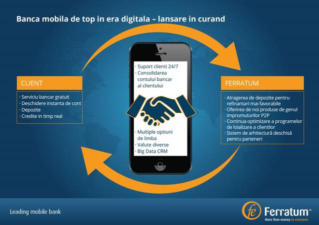 (P) Ferratum Grup pune România pe harta industriei Fintech