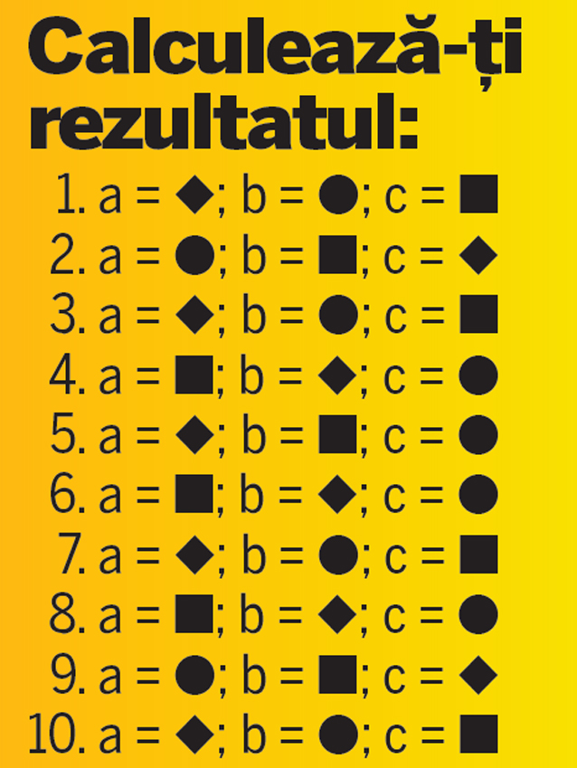 TEST | Ce șanse ai, după prima întâlnire