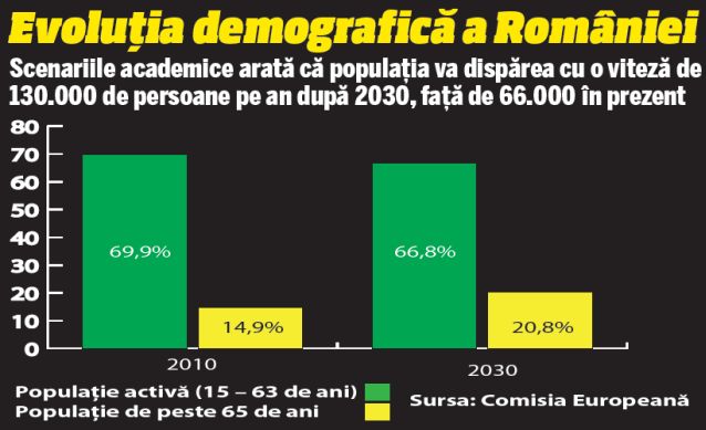 Tinereţe fără de odihnă şi bătrâneţe fără de pensie
