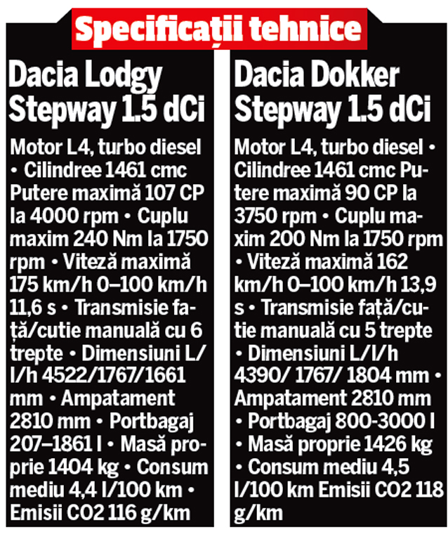 Versiuni Stepway! Test drive cu Dokker şi Lodgy, noile modele Stepway de la Dacia
