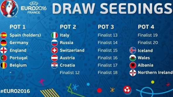 EURO 2016 Urne