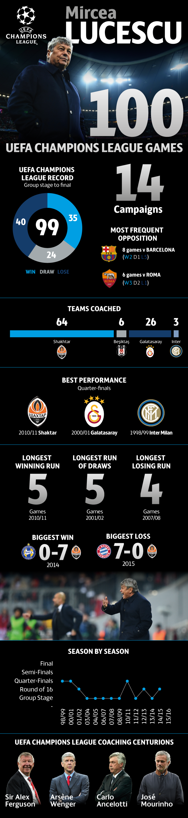 Lucescu UCL