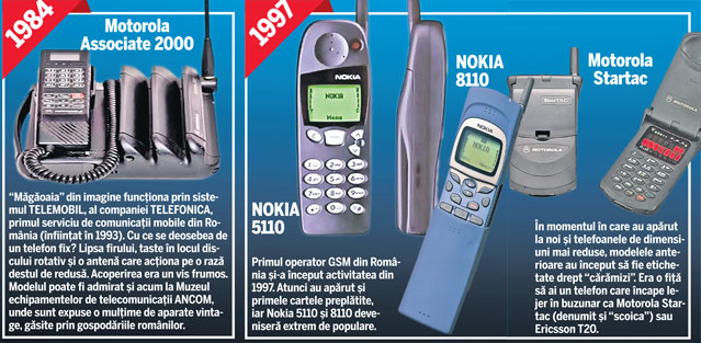 Să ne amintim de primele celulare din România și de strămoșii mobilelor inteligente de azi