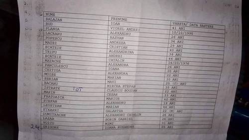 Lista persoanelor rănite în incendiul din Club Colectiv