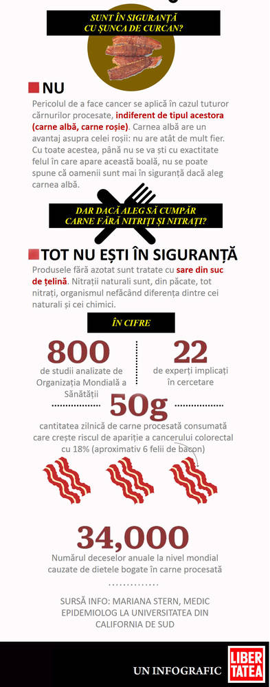 Află de ce faci CANCER de la CARNEA PROCESATĂ!